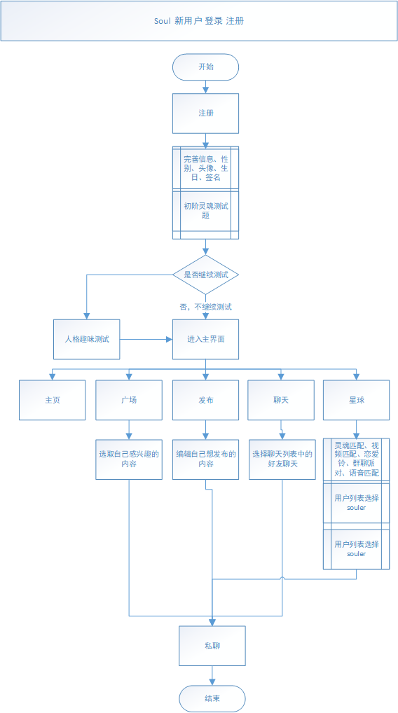 产品经理，产品经理网站